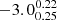 $ -3.0^{0.22}_{0.25} $