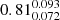 $ 0.81^{0.093}_{0.072} $