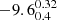 $ -9.6^{0.32}_{0.4} $