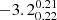 $ -3.2^{0.21}_{0.22} $