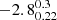 $ -2.8^{0.3}_{0.22} $