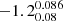 $ -1.2^{0.086}_{0.08} $