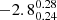 $ -2.8^{0.28}_{0.24} $