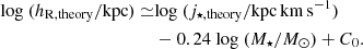 $$ \begin{aligned} \mathrm{log}\ (h_{\mathrm{R, theory}}/\mathrm{kpc}) \simeq &\mathrm{log}\ (j_{\star , \mathrm{theory}}/\mathrm{kpc\,km\,s^{-1}})\nonumber \\&-0.24\ \mathrm{log}\ (M_\star /M_\odot ) + C_0. \end{aligned} $$