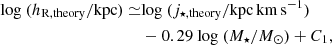 $$ \begin{aligned} \mathrm{log}\ (h_{\mathrm{R, theory}}/\mathrm{kpc}) \simeq &\mathrm{log}\ (j_{\star , \mathrm{theory}}/\mathrm{kpc\,km\,s^{-1}})\nonumber \\&- 0.29\ \mathrm{log}\ (M_\star /M_\odot ) + C_1, \end{aligned} $$