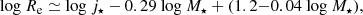 $$ \begin{aligned} \mathrm{log}\ R_{\rm e} \simeq \mathrm{log}\ j_\star - 0.29\ \mathrm{log}\ M_\star + (1.2{-}0.04\ \mathrm{log}\ M_\star ), \end{aligned} $$