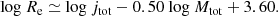 $$ \begin{aligned} \mathrm{log}\ R_{\rm e} \simeq \mathrm{log}\ j_{\rm tot} - 0.50 \ \mathrm{log}\ M_{\rm tot} + 3.60. \end{aligned} $$