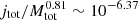 $ j_{\mathrm{tot}}/M_{\mathrm{tot}}^{0.81}\sim 10^{-6.37} $
