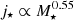 $ j_\star\propto M_{\star}^{0.55} $