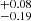 $ ^{+0.08}_{-0.19} $