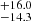 $ ^{+16.0}_{-14.3} $