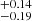 $ ^{+0.14}_{-0.19} $
