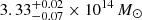 $ 3.33_{-0.07}^{+0.02} \times 10^{14} \,{M}_{\odot} $