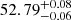 $ {52.79}_{-0.06}^{+0.08} $