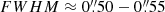 $ {FWHM} \approx 0{{\overset{\prime\prime}{.}}}50 - 0{{\overset{\prime\prime}{.}}}55 $