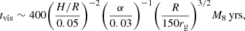 $$ \begin{aligned} t_{\rm vis} \sim 400 \bigg (\frac{H/R}{0.05}\bigg )^{-2} \bigg (\frac{\alpha }{0.03}\bigg )^{-1} \bigg (\frac{R}{150r_{\rm g}}\bigg )^{3/2} M_{8} \,\mathrm{yrs}, \end{aligned} $$
