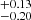 $ ^{+0.13}_{-0.20} $