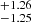 $ ^{+1.26}_{-1.25} $