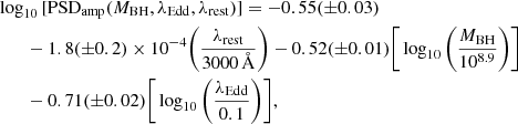 $$ \begin{aligned}&\log _{10} {[\mathrm{PSD}_{\rm amp}(M_{\rm BH},\lambda _{\rm Edd}, \lambda _{\rm rest})]} = -0.55({\pm } 0.03) \nonumber \\&\qquad -1.8({\pm } 0.2)\times 10^{-4}\bigg (\frac{\lambda _{\rm rest}}{3000\,\AA }\bigg ) - 0.52({\pm } 0.01)\bigg [\log _{10}{\bigg (\frac{M_{\rm BH}}{10^{8.9}}\bigg )}\bigg ] \nonumber \\&\qquad - 0.71({\pm } 0.02)\bigg [\log _{10}{\bigg (\frac{\lambda _{\rm Edd}}{0.1}\bigg )}\bigg ], \end{aligned} $$