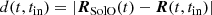 $$ \begin{aligned} d(t, t_{\rm in}) = |\boldsymbol{R}_{\rm SolO}(t) - \boldsymbol{R}(t, t_{\rm in})| \end{aligned} $$