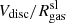 $ V_{\mathrm{disc}}/{R}_{\mathrm{gas}}^{\mathrm{sl}} $