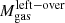 $ M_{\mathrm{gas}}^{\mathrm{left-over}} $