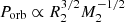 $ P_{\rm orb}\propto R_2^{3/2}M_2^{-1/2} $