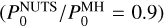 Mathematical equation: $\left( {P_0^{{\rm{NUTS}}}/P_0^{{\rm{MH}}} = 0.9} \right)$