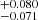 $ ^{+0.080}_{-0.071} $