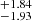 $ ^{+1.84}_{-1.93} $