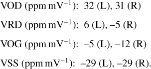 $\matrix{ {{\rm{VOD}}\left( {{\rm{ppmm}}{{\rm{V}}^{ - 1}}} \right):32({\rm{L}}),31({\rm{R}})} \cr {{\rm{VRD}}\left( {{\rm{ppmm}}{{\rm{V}}^{ - 1}}} \right):6({\rm{L}}), - 5({\rm{R}})} \cr {{\rm{VOG}}\left( {{\rm{ppmm}}{{\rm{V}}^{ - 1}}} \right): - 5({\rm{L}}), - 12({\rm{R}})} \cr {{\rm{VSS}}\left( {{\rm{ppmm}}{{\rm{V}}^{ - 1}}} \right): - 29({\rm{L}}), - 29({\rm{R}}).} \cr } $