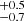 $ ^{+0.5}_{-0.7} $