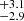 $ ^{+3.1}_{-2.9} $