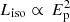 $ L_{\mathrm{iso}}\propto\,E_{\mathrm{p}}^{2} $