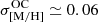 $ \sigma_{\mathrm{[M/H]}}^{\mathrm{OC}} \simeq 0.06 $