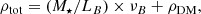 $$ \begin{aligned} \rho _{\rm tot} = (M_\star /L_{B}) \times \nu _{B} + \rho _{\rm DM}, \end{aligned} $$