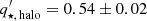 $ q^\prime_{\star,\,{\rm halo}} = 0.54\pm 0.02 $