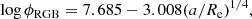 $$ \begin{aligned} \log \phi _{\rm RGB} = 7.685 - 3.008 (a/R_{\rm e})^{1/4}, \end{aligned} $$