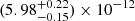 $ (5.98^{+0.22}_{-0.15}) \times10^{-12} $