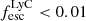 $ f_{\mathrm{esc}}^{\mathrm{LyC}} < 0.01 $