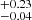 $ ^{+0.23}_{-0.04} $
