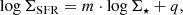 $$ \begin{aligned} \log \Sigma _{\rm SFR} = m \cdot \log \Sigma _{\star } + q ,\end{aligned} $$