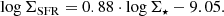 $$ \begin{aligned} \log \Sigma _{\rm SFR} = 0.88 \cdot \log \Sigma _{\star } - 9.05 .\end{aligned} $$