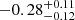 $ -0.28^{+0.11}_{-0.12} $