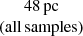 $ \begin{array}{c} 48\,\mathrm{pc} \\ (\mathrm{all\,samples}) \end{array} $