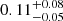 $ 0.11^{+0.08}_{-0.05} $
