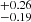 $ ^{+0.26}_{-0.19} $