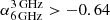 $ \alpha^{\mathrm{3\,GHz}}_{\mathrm{6\,GHz}} > -0.64 $