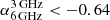 $ \alpha^{\mathrm{3\,GHz}}_{\mathrm{6\,GHz}} < -0.64 $