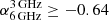 $ \alpha^{\mathrm{3\,GHz}}_{\mathrm{6\,GHz}} \geq -0.64 $